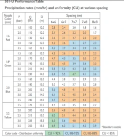 Turbo Hammer 501 U Complete 2.0mm Garden Irrigation Systems UK 5 Turbo Hammer 501 U Complete 2.0mm Garden Irrigation Systems UK -Irrigation Supplies Shop 501U Graph