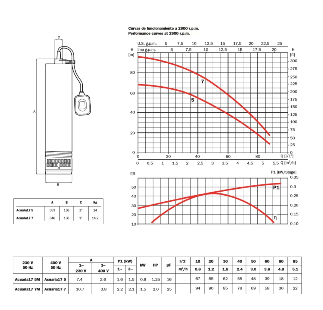 Acuaria17 Submersible Multi Stage Pumping System UK For Open Wells 1 Acuaria17 Submersible Multi Stage Pumping System UK For Open Wells