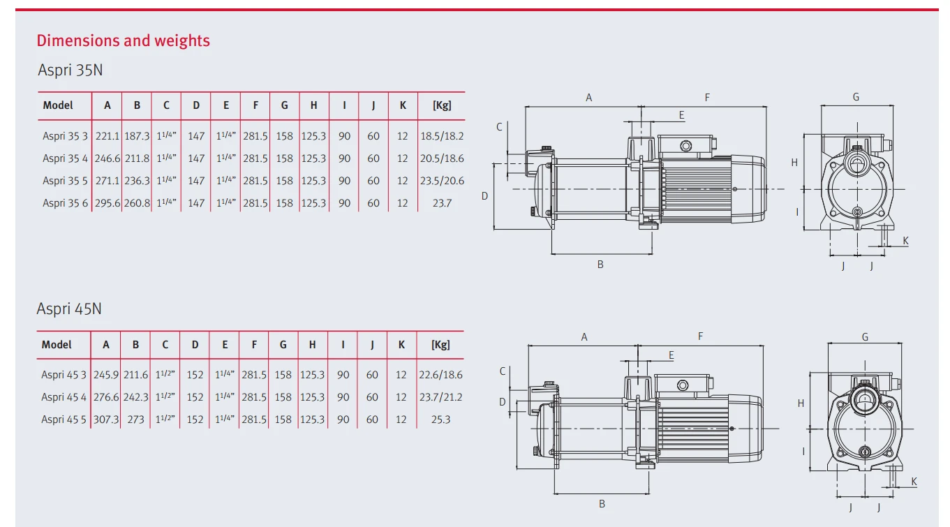 ASPRI35/45 N Quiet Running Multi-stage Centrifugal Pumping Systems UK 3 ASPRI35/45 N Quiet Running Multi-stage Centrifugal Pumping Systems UK - Image 3