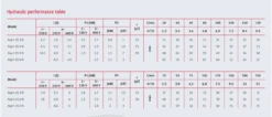 ASPRI35/45 N Quiet Running Multi-stage Centrifugal Pumping Systems UK 9 ASPRI35/45 N Quiet Running Multi-stage Centrifugal Pumping Systems UK -Irrigation Supplies Shop Aspri Perform
