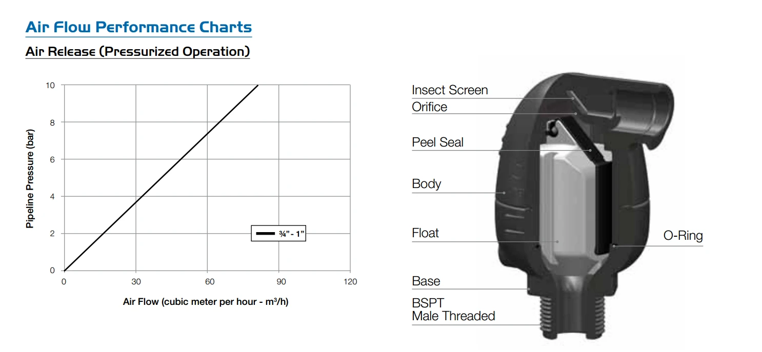 Bermad Valves 1" Automatic Air Release Valve - IrrigationUK 2 Bermad Valves 1" Automatic Air Release Valve - IrrigationUK - Image 2