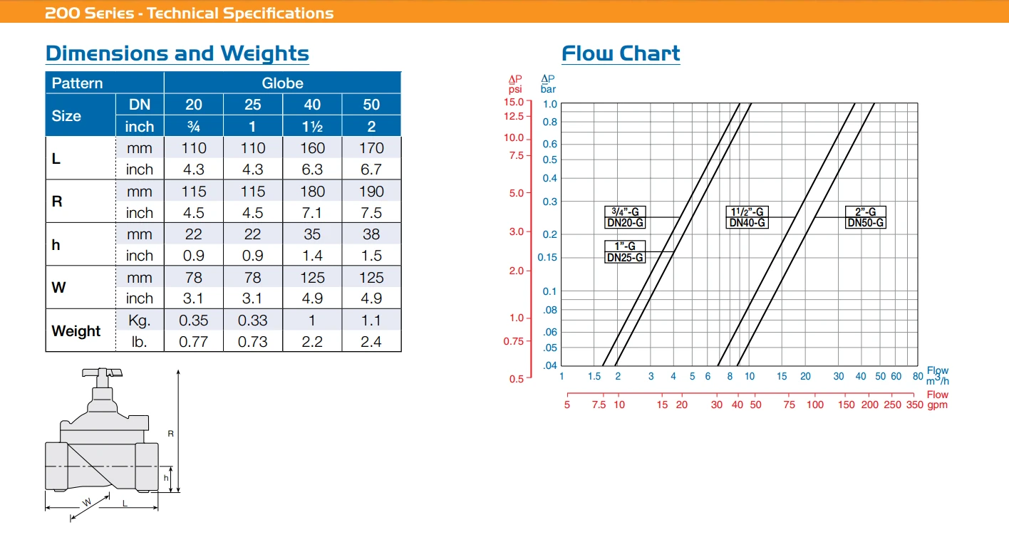 BERMAD Solenoid Valves Female BSP Thread 24V AC/DC 4 BERMAD Solenoid Valves Female BSP Thread 24V AC/DC - Image 4