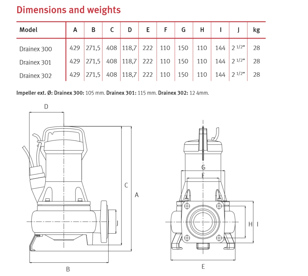 Drainex 300 Drainage Submersible Monobloc Vortex Pumping Systems UK 4 Drainex 300 Drainage Submersible Monobloc Vortex Pumping Systems UK - Image 4