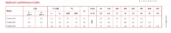 Drainex 300 Drainage Submersible Monobloc Vortex Pumping Systems UK 11 Drainex 300 Drainage Submersible Monobloc Vortex Pumping Systems UK -Irrigation Supplies Shop Drainex 300 table