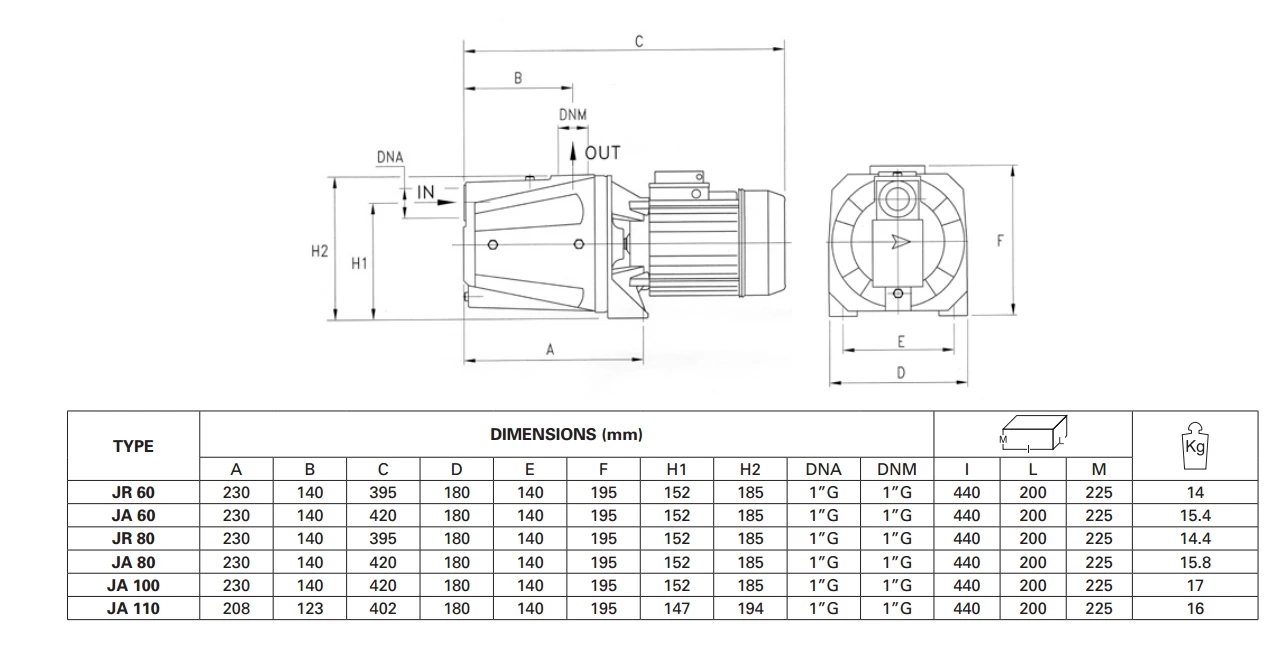 Foras JA60-100 Jet Pump -Self Priming 3 Foras JA60-100 Jet Pump -Self Priming - Image 3