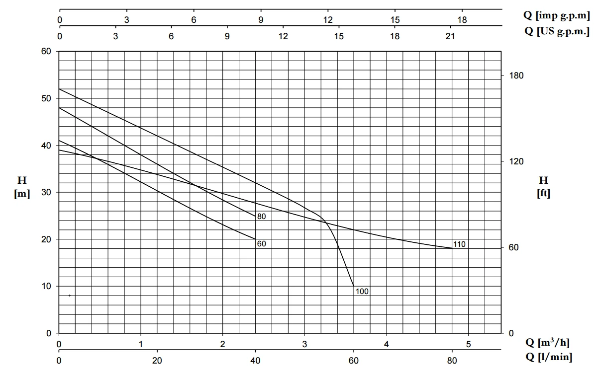 Foras JA60-100 Jet Pump -Self Priming 4 Foras JA60-100 Jet Pump -Self Priming - Image 4