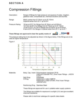 Jason Compression NBR O Ring Compression Fittings UK -Irrigation Supplies Shop Jason 13
