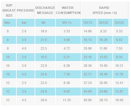 Sprinkler, Regen Part Circle Type R8/20 8,0 Mm1 1/4" Female 8.0mm-Aluminium 2 Sprinkler, Regen Part Circle Type R8/20 8,0 Mm1 1/4" Female 8.0mm-Aluminium - Image 2