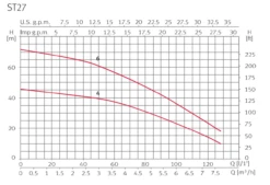 Sub Tank 270/05 Building Services Fixed Tank Pump Fittings UK 8 Sub Tank 270/05 Building Services Fixed Tank Pump Fittings UK -Irrigation Supplies Shop Sub Tank ST27 graph