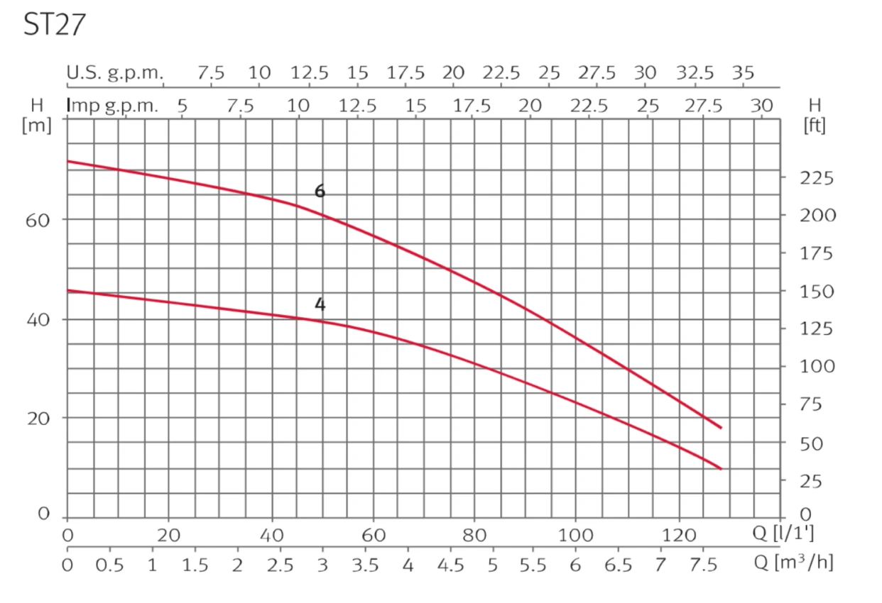 Sub Tank 270/05 Building Services Fixed Tank Pump Fittings UK 3 Sub Tank 270/05 Building Services Fixed Tank Pump Fittings UK - Image 3