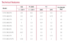 Sub Tank 270/05 Building Services Fixed Tank Pump Fittings UK 11 Sub Tank 270/05 Building Services Fixed Tank Pump Fittings UK -Irrigation Supplies Shop Sub tank chart