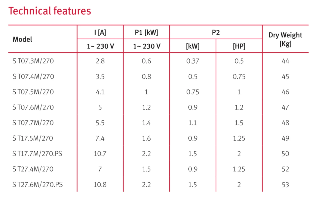 Sub Tank 270/05 Building Services Fixed Tank Pump Fittings UK 6 Sub Tank 270/05 Building Services Fixed Tank Pump Fittings UK - Image 6