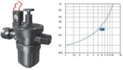 Bermad Manifold Filter Valve - Water Irrigation Systems & Supplies By IrrigationUK