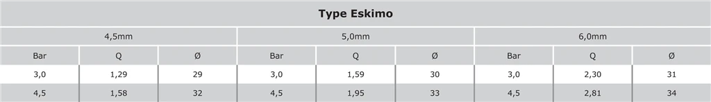 Sprinkler Eskimo Impact Full Circle Sprinkler 1" Male 5.0mm - Aluminium 2 Sprinkler Eskimo Impact Full Circle Sprinkler 1" Male 5.0mm - Aluminium - Image 2