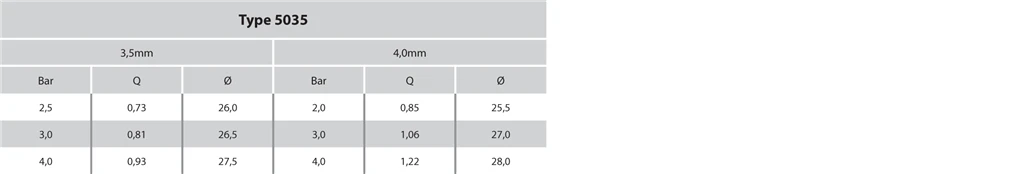 NAAN DAN: 5035 - Plastic Impact Sprinkler Systems UK 4.0mm 2 NAAN DAN: 5035 - Plastic Impact Sprinkler Systems UK 4.0mm - Image 2