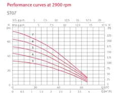 Sub Tank 270/05 Building Services Fixed Tank Pump Fittings UK 10 Sub Tank 270/05 Building Services Fixed Tank Pump Fittings UK -Irrigation Supplies Shop sub tank graph