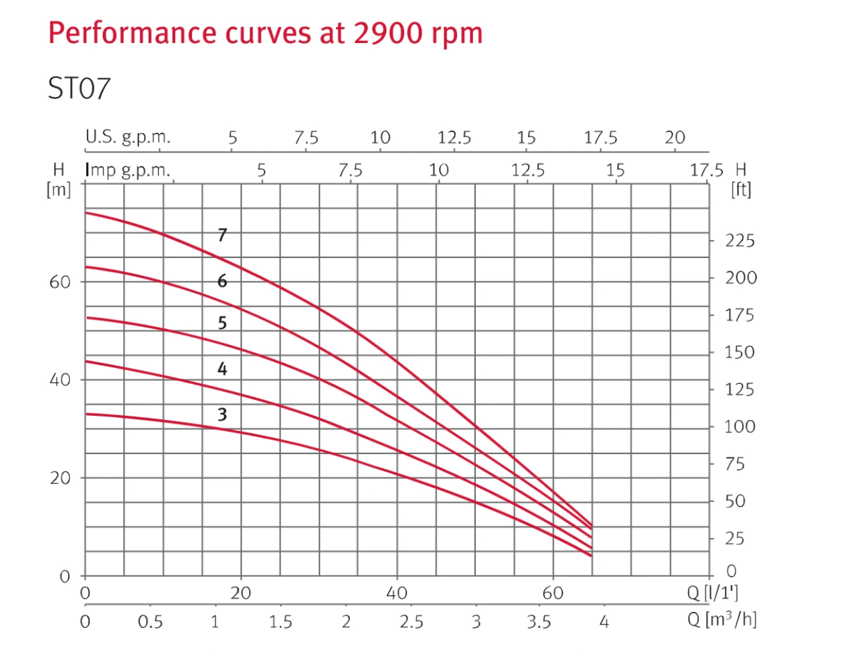 Sub Tank 270/05 Building Services Fixed Tank Pump Fittings UK 5 Sub Tank 270/05 Building Services Fixed Tank Pump Fittings UK - Image 5