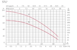 Sub Tank 270/05 Building Services Fixed Tank Pump Fittings UK 9 Sub Tank 270/05 Building Services Fixed Tank Pump Fittings UK -Irrigation Supplies Shop sub tank st17 graph