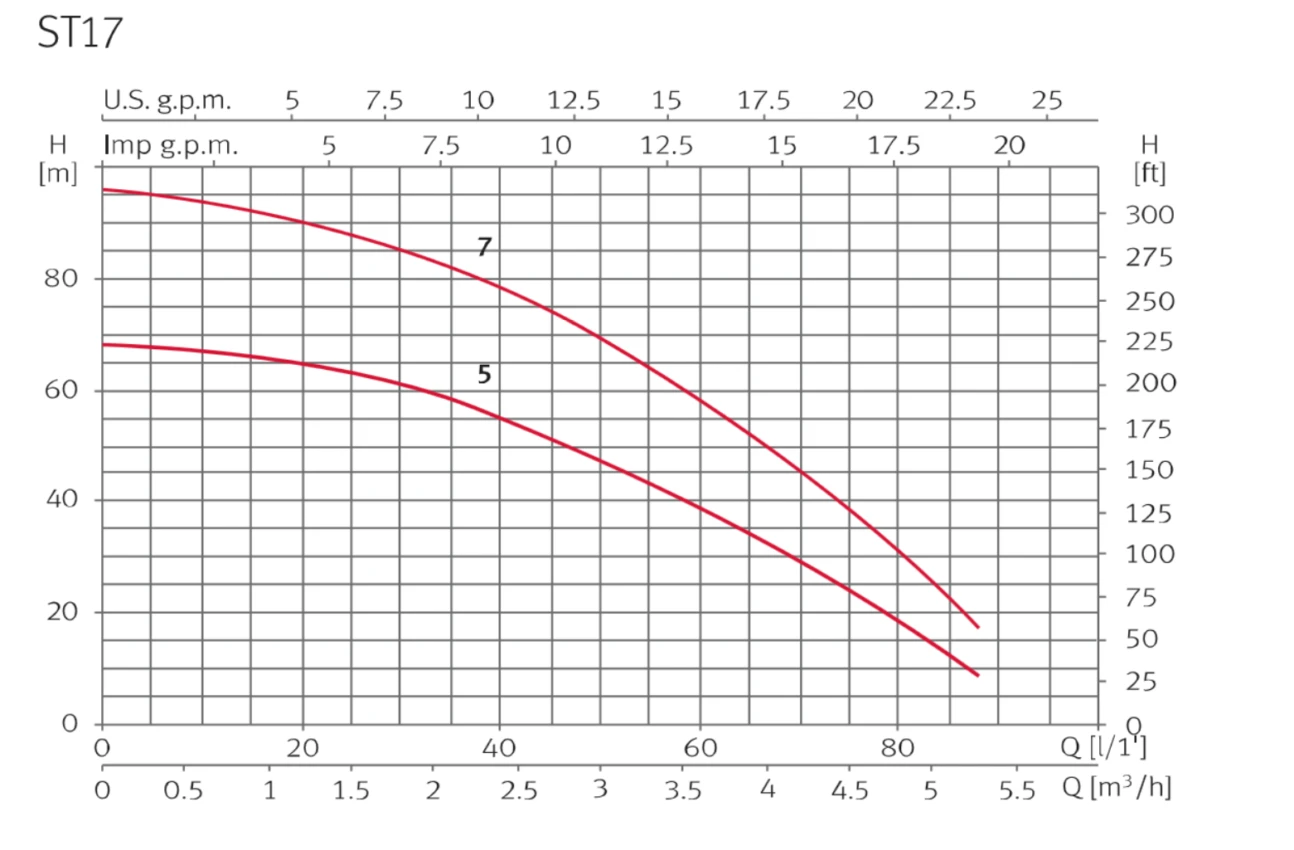 Sub Tank 270/05 Building Services Fixed Tank Pump Fittings UK 4 Sub Tank 270/05 Building Services Fixed Tank Pump Fittings UK - Image 4
